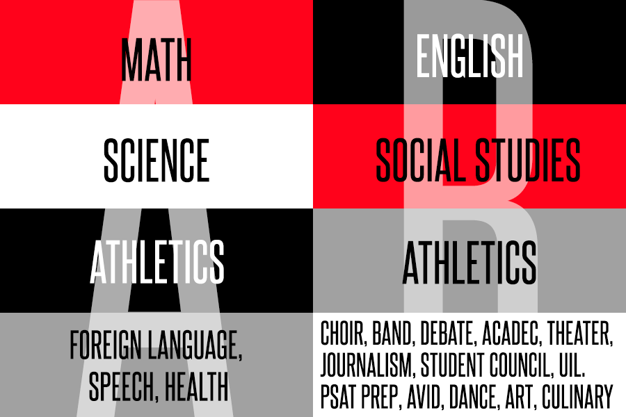 With double blocking of athletics, students will be  pressed to choose fewer extracurriculars.
