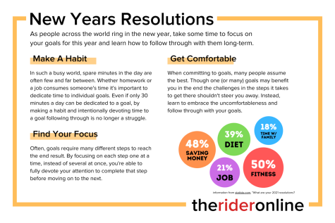 Keeping a New Years Resolution