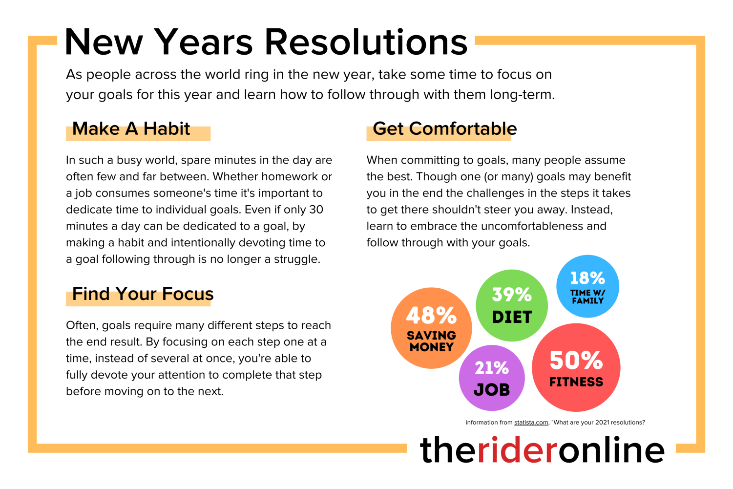 Keeping a New Years Resolution – The Rider Online | Legacy HS Student Media