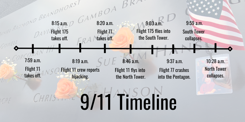 Remembering 9/11.