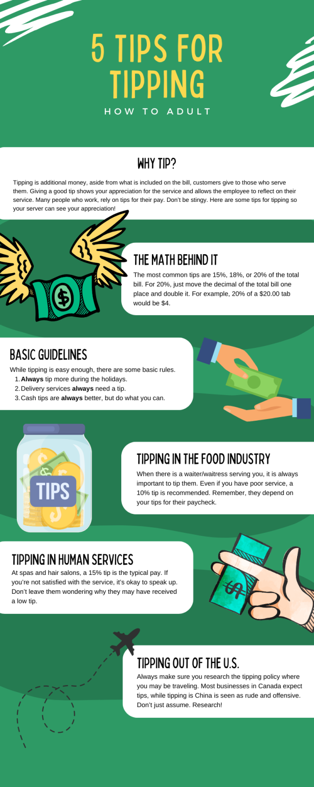 How to Adult: Five Tips for Tipping – The Rider Online | Legacy HS ...