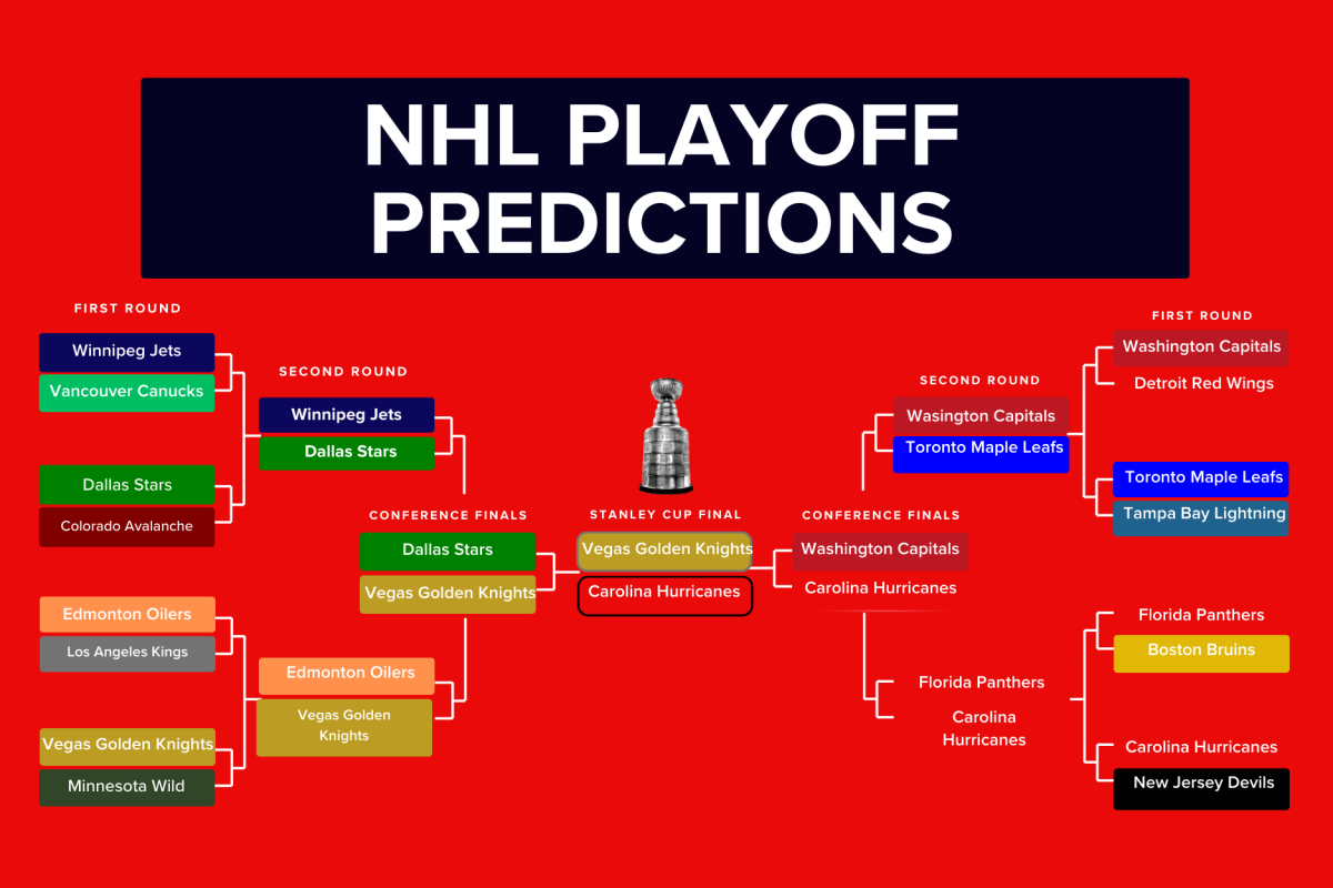 NHL Playoff Predictions